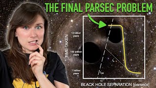 The Final Parsec Problem: do SUPERMASSIVE black holes ever MERGE?