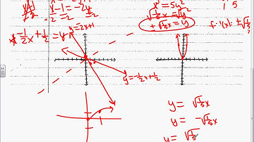 6 2 Inverse Functions and Relations