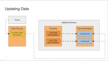 VisPy Realtime Data Tutorial (Part 3) - Updating data with timers
