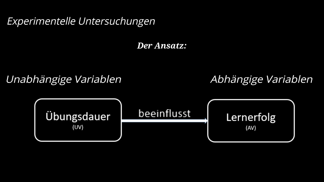 Wie funktionieren Quasi-Experimente? | iScience 🎓