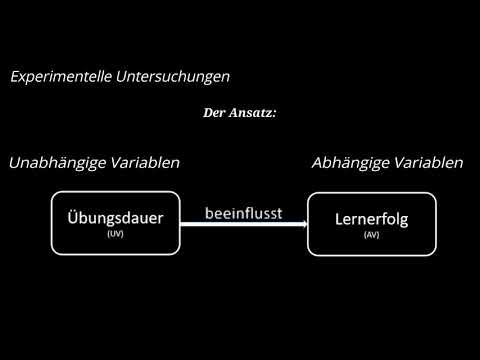 Video: Einfluss Einer Kommunalen Verhütungsmaßnahme Auf Die Fertilitätsrate Bei Jugendlichen: Eine Quasi-experimentelle Studie