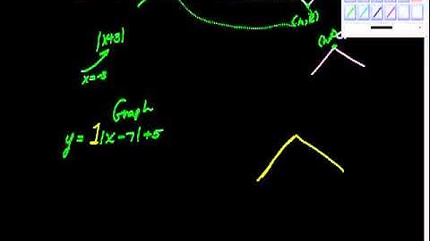 Graphing Absolute Value Functions Pt III
