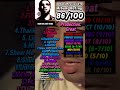 Thank Me Later-Drake Review #hiphop #albumreview #music #fyp