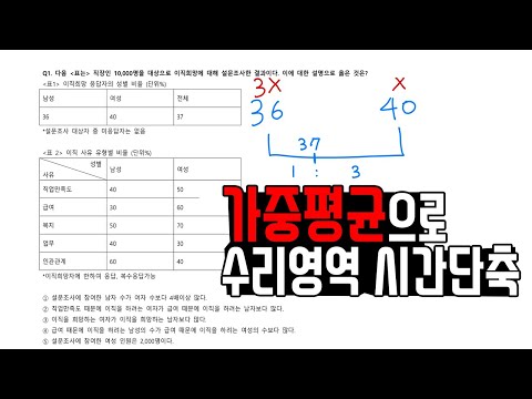 [수리영역] 가중평균으로 자료해석 시간 단축 | 소금물 문제 가중평균으로 쉽게 풀기 | 가중평균이란?