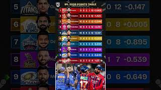 ipl points table 2026 today#ipl #cricket #rcb #subscribe