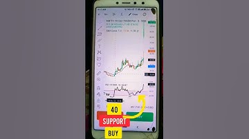 #rsi #rsitradingstrategy #stockmarket #trading #strategy #shorts #tradingforbeginners