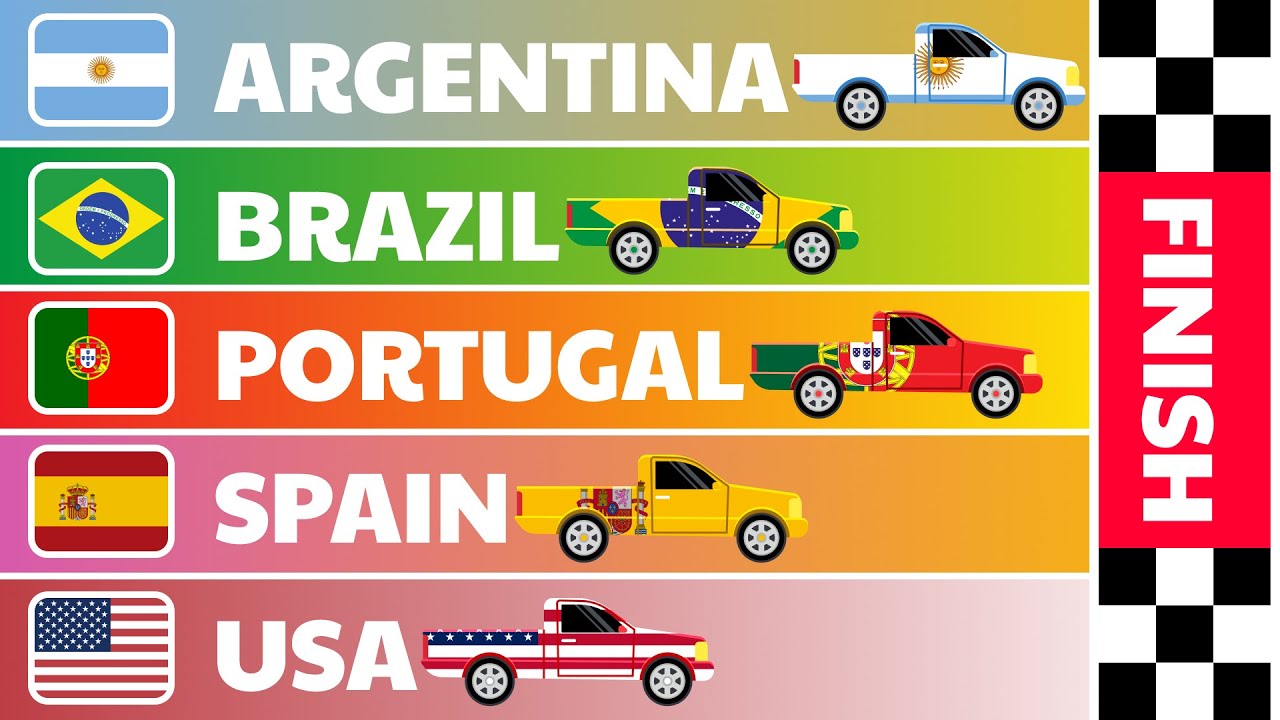 Marble Countries Car Race | Who Will Win?