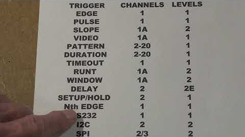 TTT376 Rigol MSO5000 Trigger Types