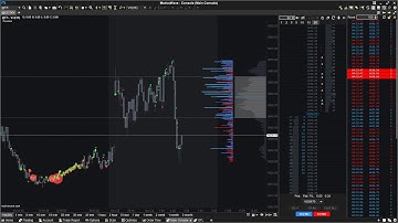 OrderFlow Labs Theme in MotiveWave — Full Step-By-Step Guide