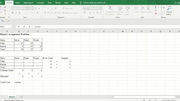 Hungarian Method (Balanced and Minimization Problem)