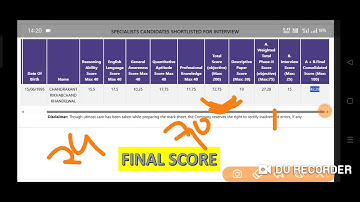NIACL AO 2023 Cut off ?? Pre cut off Interview 