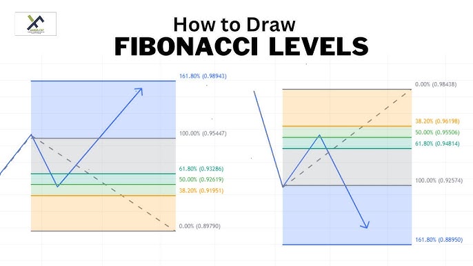 5 Ways To Mastering Fibonacci Tools Drawing Levels, 2024