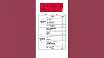 APPSC group 1 new syllabus #appscgroup1