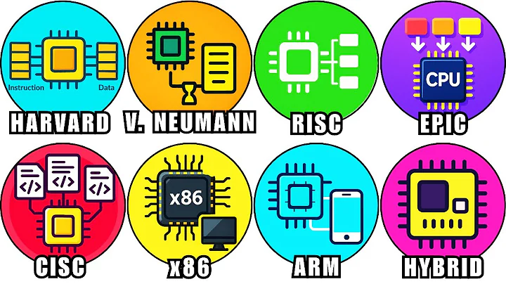 Every CPU Architecture Explained in Detail