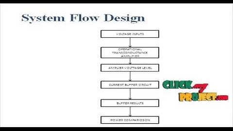 Final Year Projects 2015 |  A Multichannel Oscillator for a Resonant Chemical Sensor System