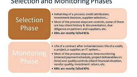 Effective Key Risk Indicators Dr Ariane Chapelle
