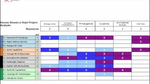 The HR Scorecard: 5 of 7