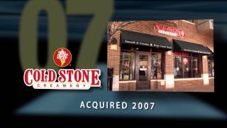 The History of Kahala: 15 Brands & More than 20 Years of Excellence in Franchising