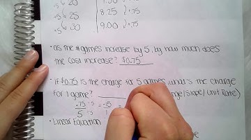 Modeling Linear Functions