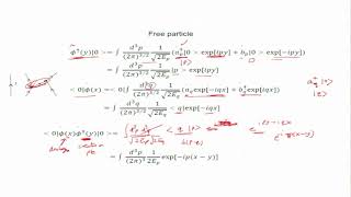 Feynman Propagator #swayamprabha