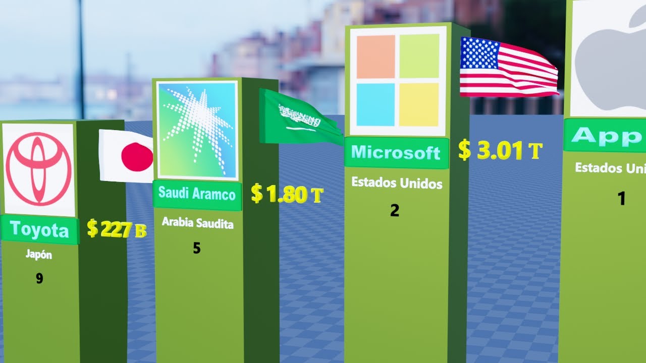 Las 50 empresas más poderosas del mundo 2024 - YouTube