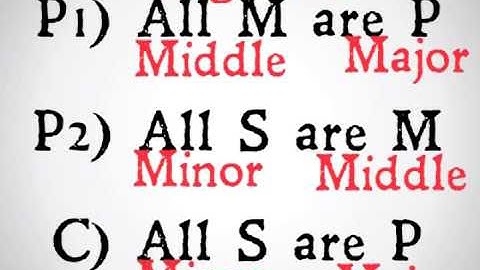 Figure 1 (Categorical Syllogisms)