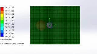 2(a)Flow Simulation over a Cylinder with Pressure = 10m/s using SolidWorks