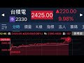 不買台積電的報應來了