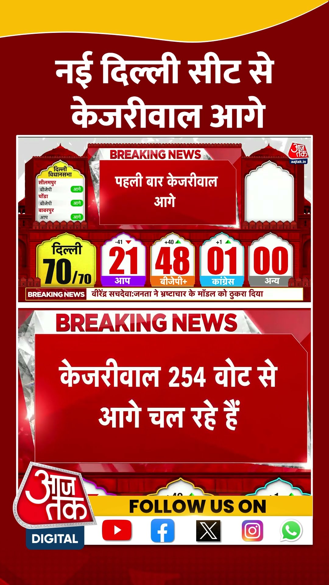 New Delhi सीट से Kejriwal आगे #shorts #viral #shortvideo #delhielectionresult #kejriwal