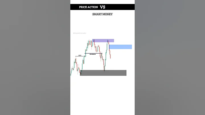 Order Block+FVG Trading Setup | Price Action Vs Smart Money | Day Trading | #trading #crypto #shorts
