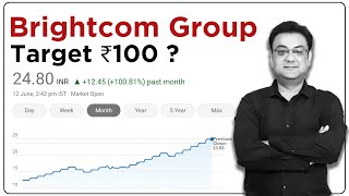 Brightcom Group UPPER CIRCUIT | Good or Bad Investment | BCG SHARE LATEST ANALYSIS | BCG TARGET