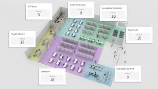 Libraries Use Cases: Area Counting