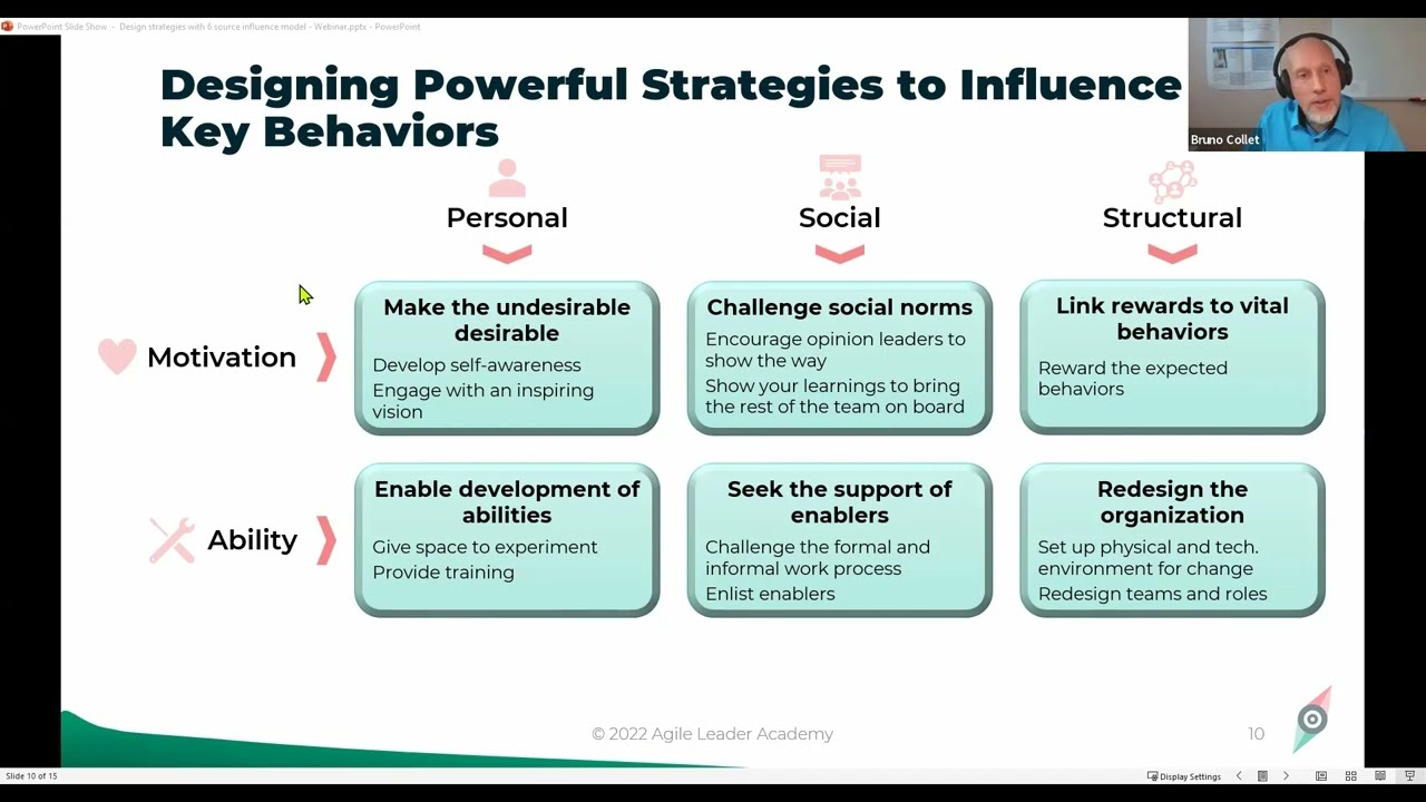 Design Effective Change Strategies With The Six Sources Of Influence Design Effective Change Strategies With The Six Sources Of Influence