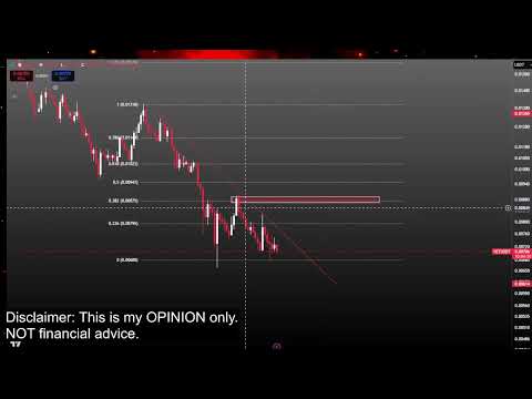 Video preview for Bitcoin and Crypto Currency Market Price Prediction and Technical Analysis - Meme Coins like Doge Coin, Jasmy, Pepe, XRP, Luna Classic Lunc and More!