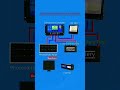 Solar Power Generation photovoltaic #solarsystem #vedioshort