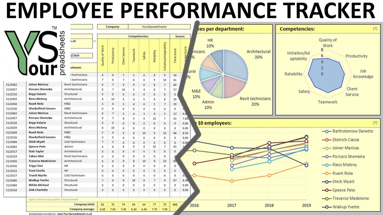 Employee Performance Tracker spreadsheet (with interactive Excel