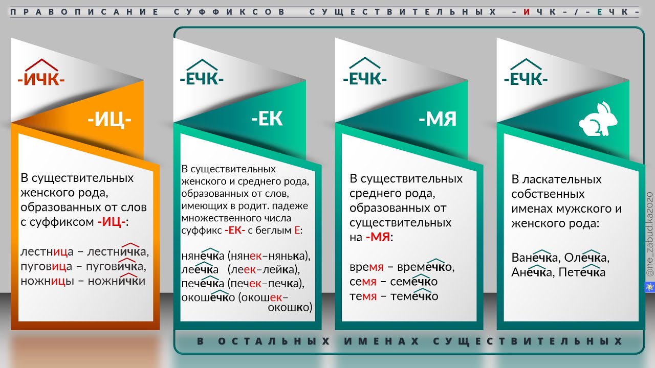 Суффиксы существительных -ИЧК-/-ЕЧК-, правописание - YouTube