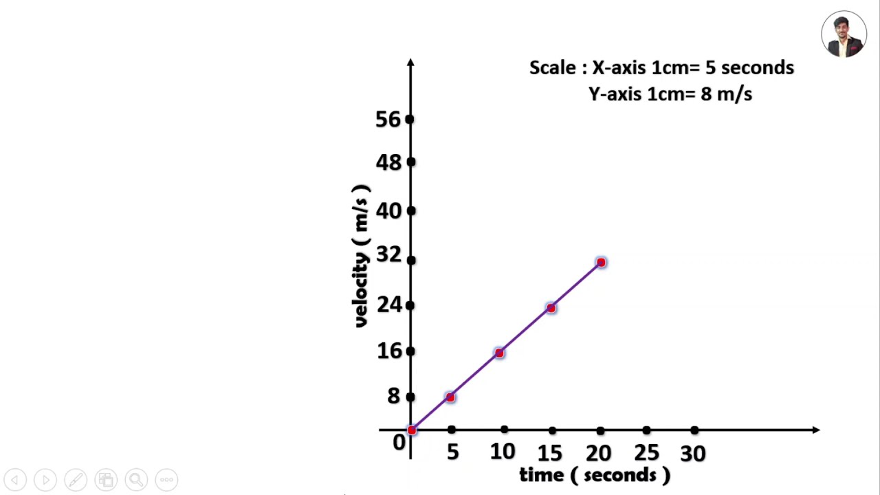 Velocity-Time Graph || Laws of Motion || Class 9 Maharashtra State ...