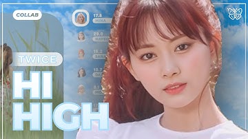 [How Would] TWICE sing 