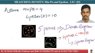 MEASURING DENSITY Min Pts and Epsilon – LEC 492
