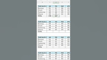 STOP Pakai =SUM Kayak Gitu Lagi!😩 (Excel Hack) #excel #exceltricks #belajarexcel #shorts #shortsfeed