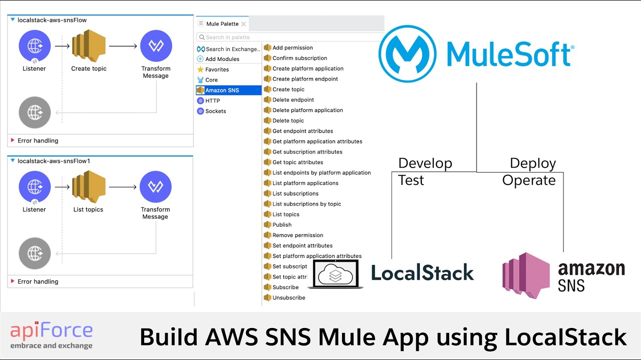 Using LocalStack for AWS SNS Mule Connector - YouTube