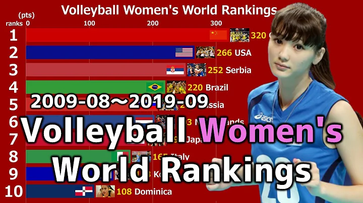 Volleyball Women's World Rankings 2009-2019 - DayDayNews