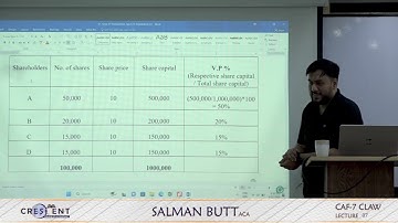 CAF 7 Sir Salman Butt Lecture 07