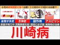 【7分で解説、17分で国試問題】川崎病について解説