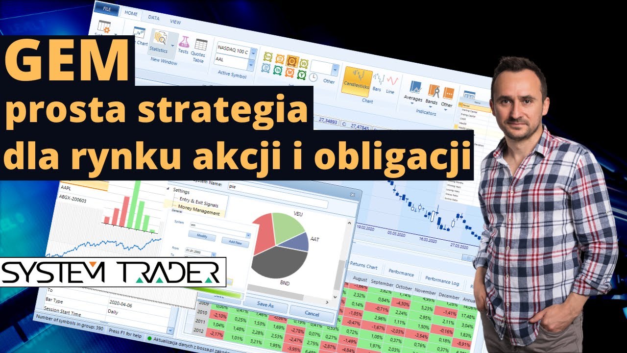 GEM - prosta strategia dla rynku akcji i obligacji