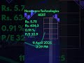 Hexaware Technologies 11 Apr 2025 #dividend #share #investing #nse #bse #finance #financialfreedom