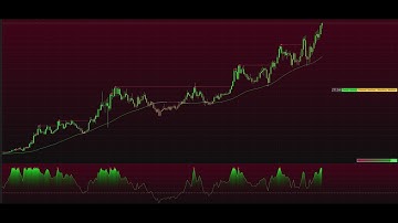 This Indicator Predicts INSANE Trades