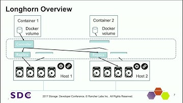SDC 2017 - Volumes as a Microservice: Distributed Block Storage Enabled by Docker - Sheng Yang