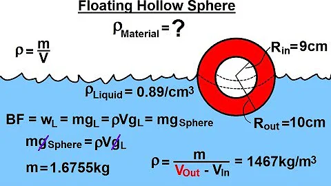 Physics - Ch 33A Test Your Knowledge: Fluid Statics (18 of 36) Floating Hollow Sphere - DayDayNews